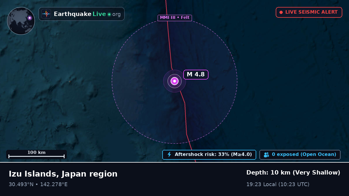 North Pacific Ocean (Japan)