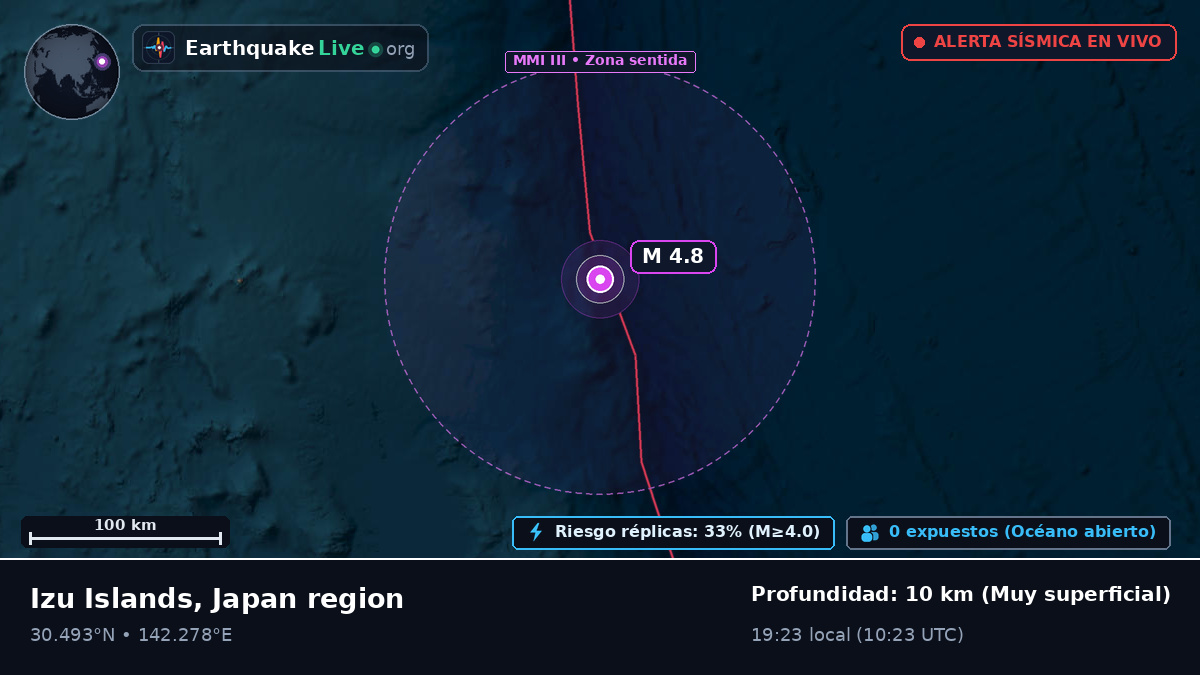 Océano Pacífico Norte (Japón)