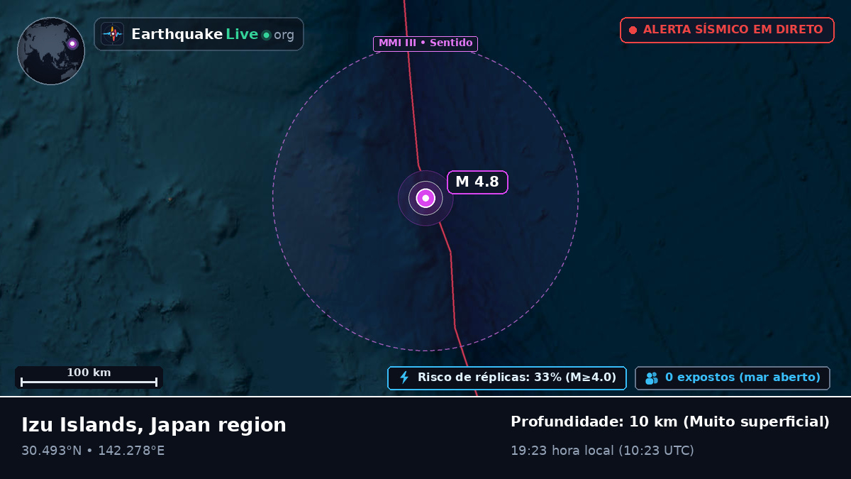 Oceano Pacífico Norte (Japão)