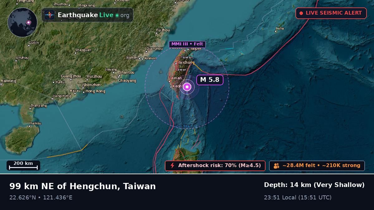 Off the coast of Taitung, Taiwan