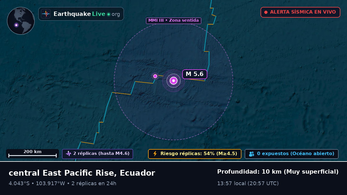 Océano Pacífico Sur (Ecuador)