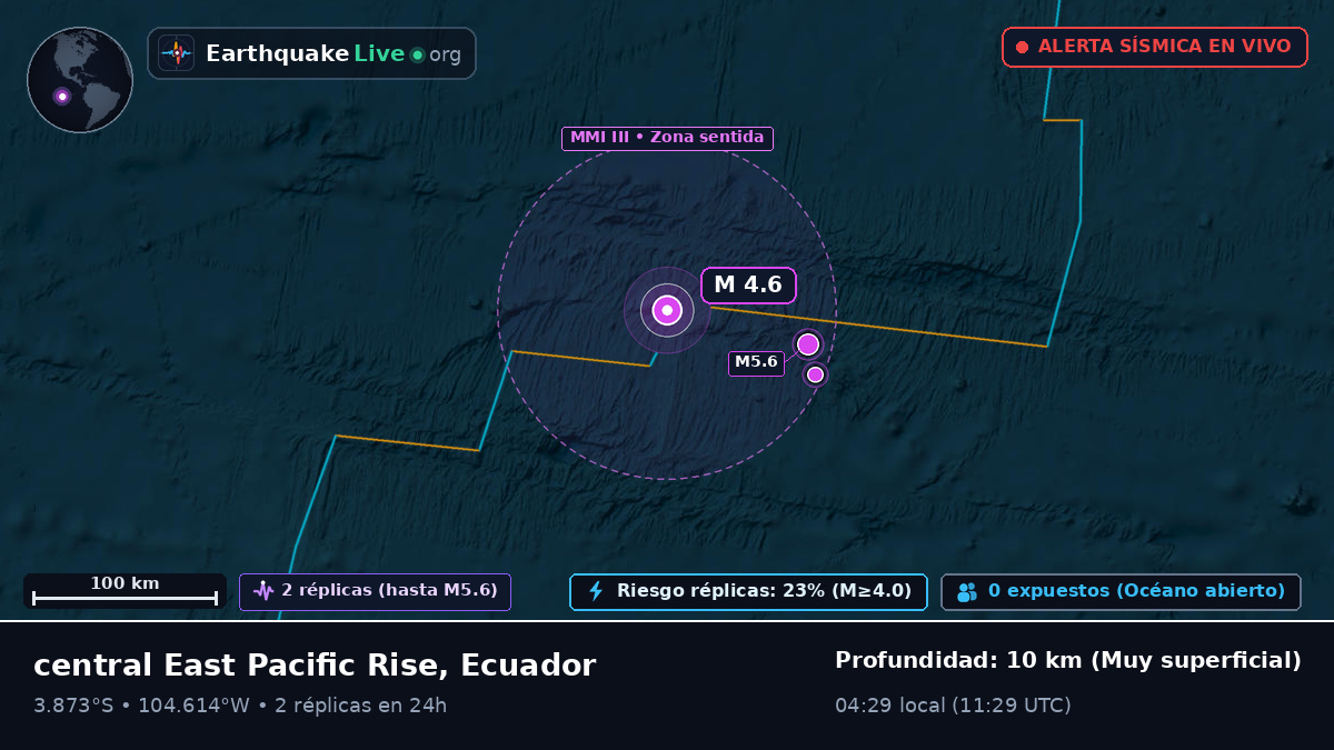 Océano Pacífico Sur (Ecuador)