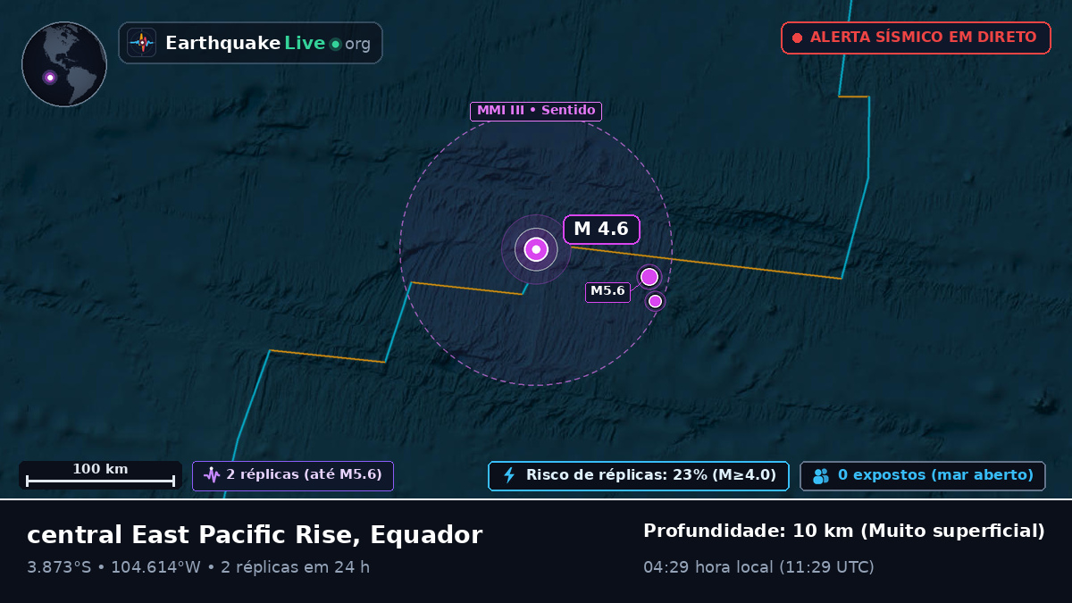 Oceano Pacífico Sul (Equador)