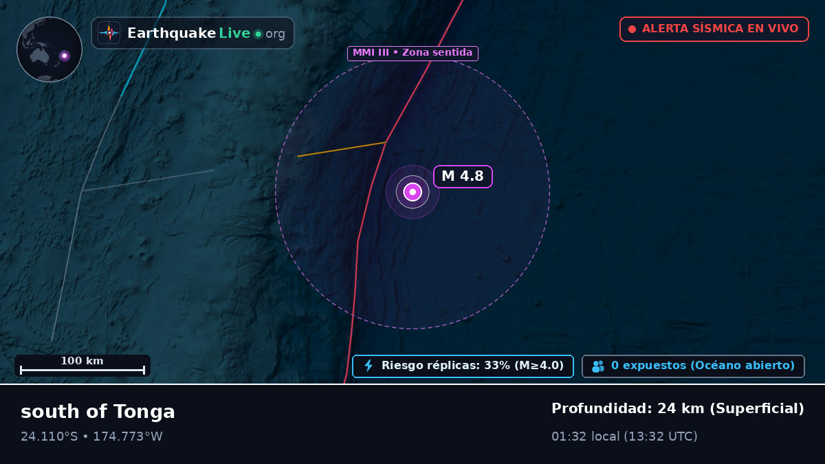 Océano Pacífico Sur (Tonga)