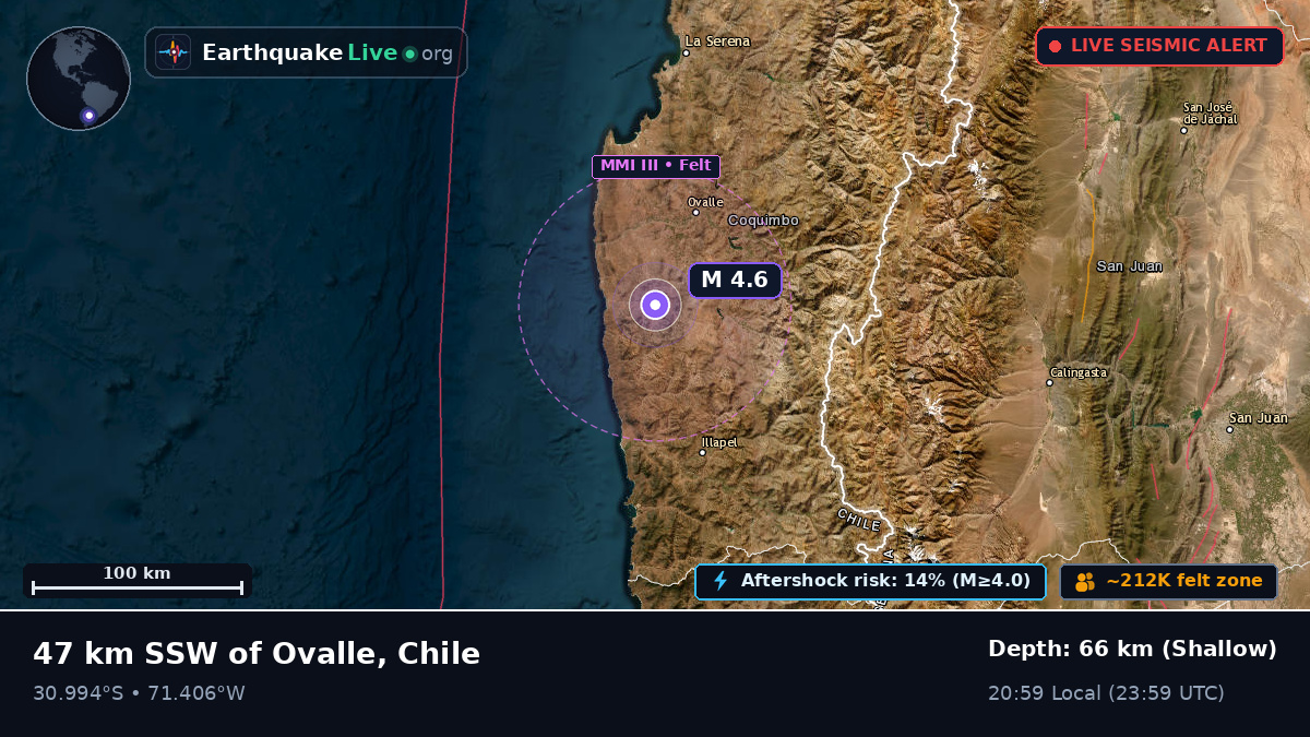 Coquimbo, Chile