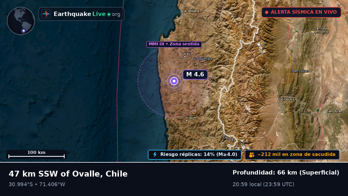 Coquimbo, Chile