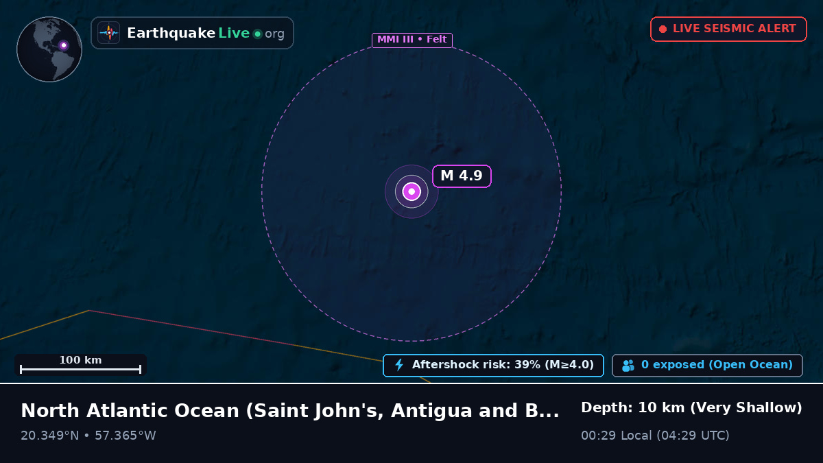 North Atlantic Ocean (Antigua and Barbuda)