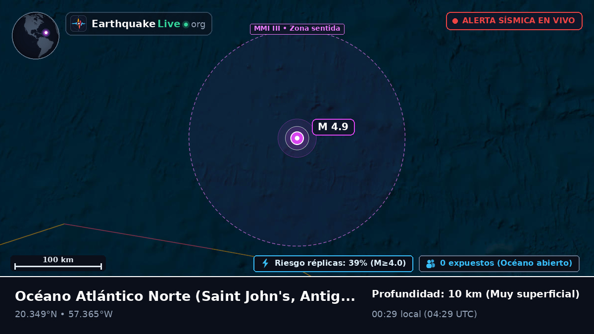 Océano Atlántico Norte (Antigua and Barbuda)