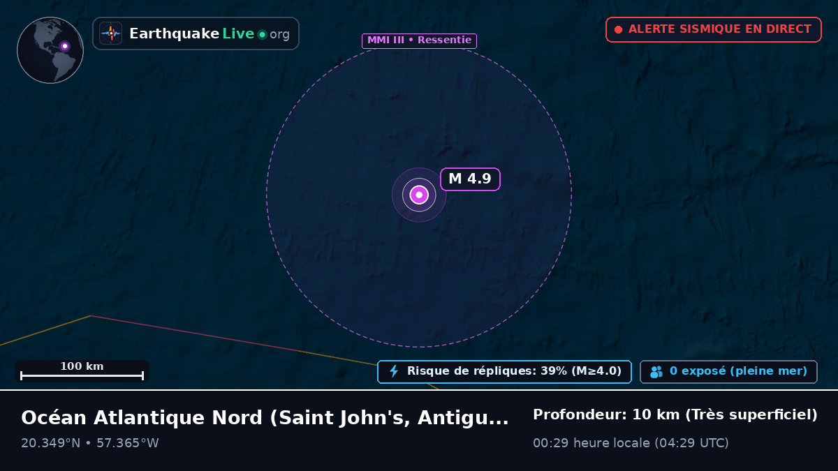 Océan Atlantique Nord (Antigua and Barbuda)