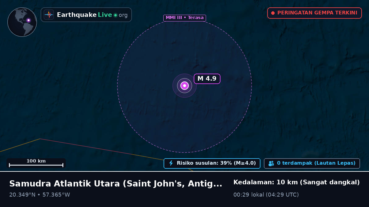 Samudra Atlantik Utara (Antigua and Barbuda)