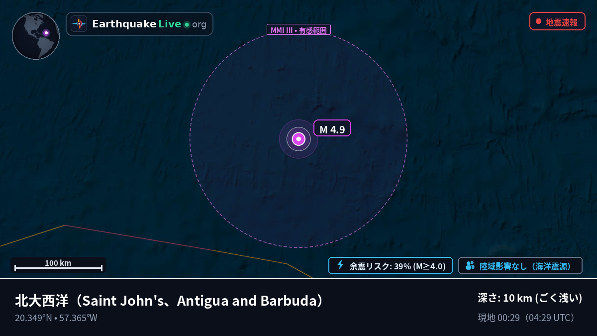 北大西洋 (Antigua and Barbuda)