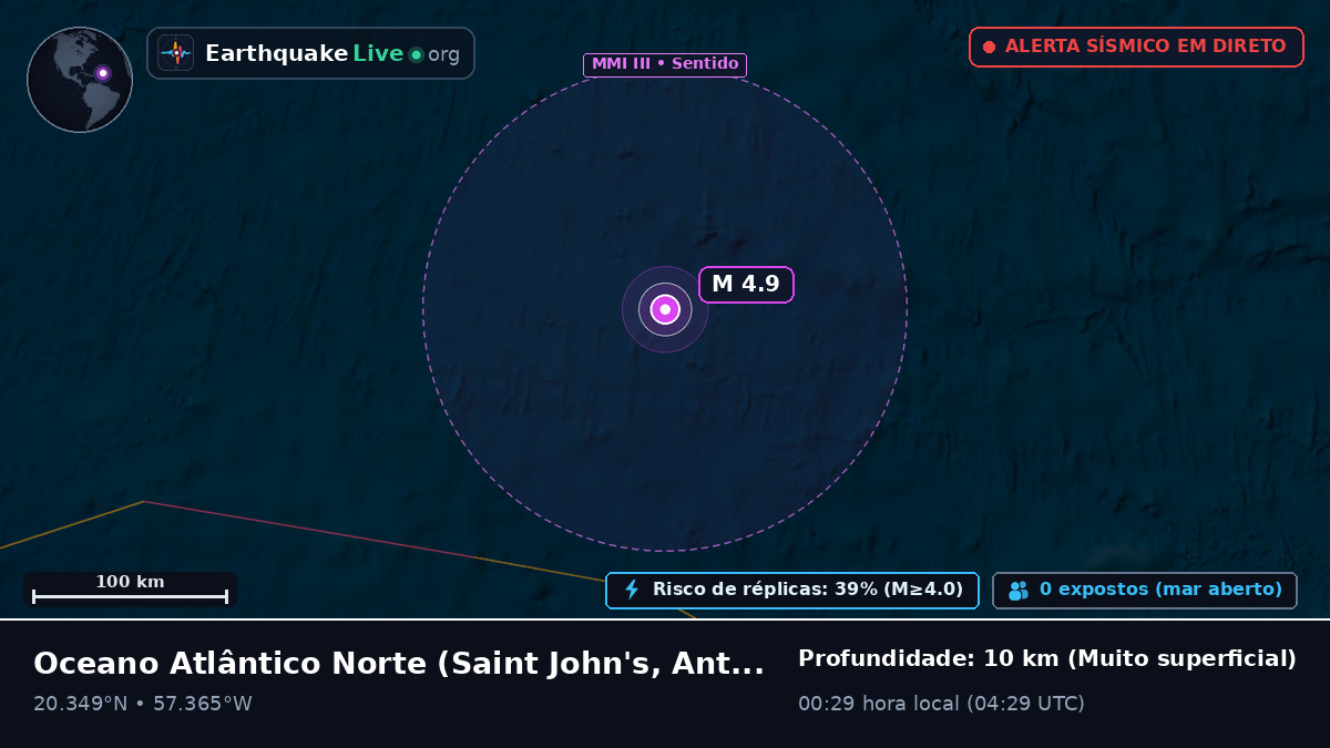 Oceano Atlântico Norte (Antigua and Barbuda)