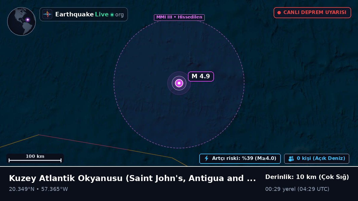 Kuzey Atlantik Okyanusu (Antigua and Barbuda)