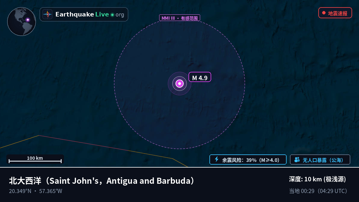 北大西洋 (Antigua and Barbuda)