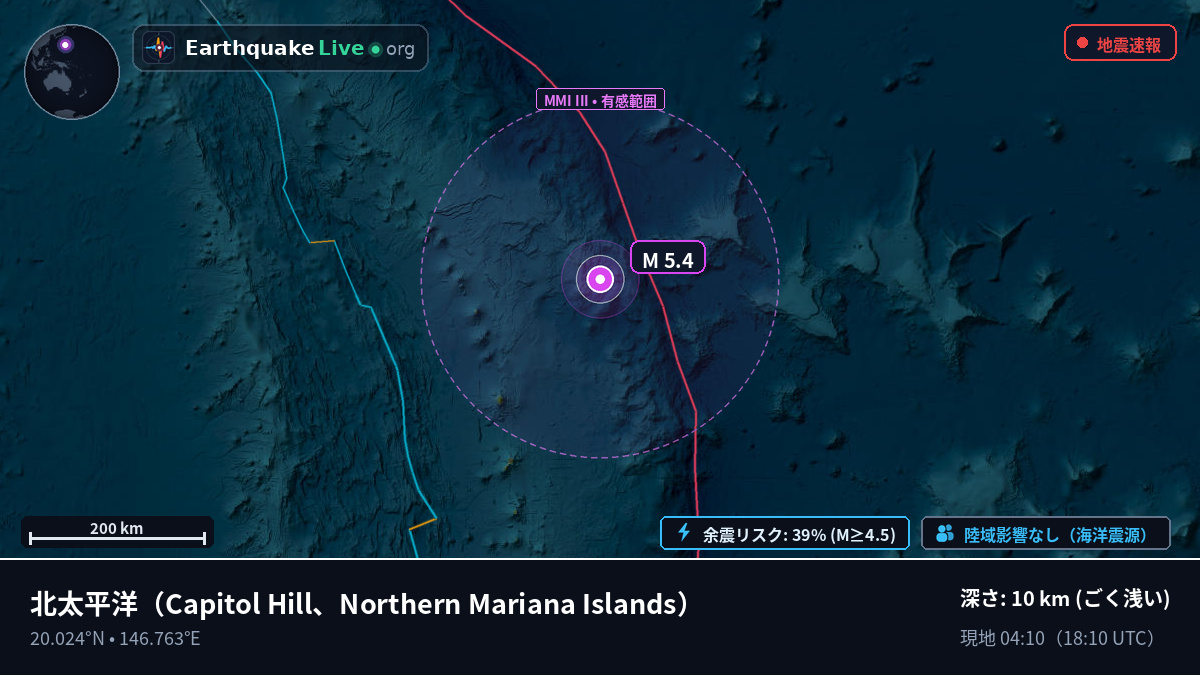 北太平洋 (Northern Mariana Islands)