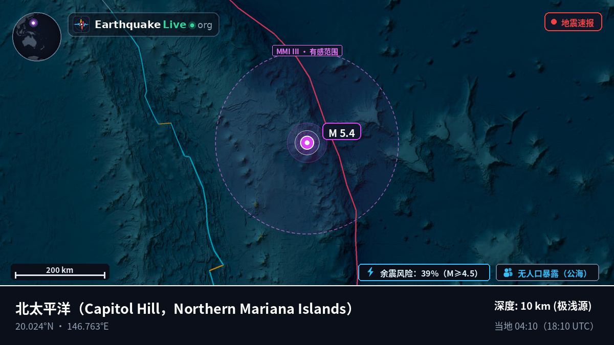 北太平洋 (Northern Mariana Islands)