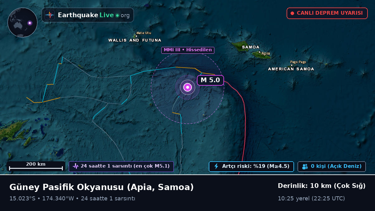 Güney Pasifik Okyanusu (Samoa)