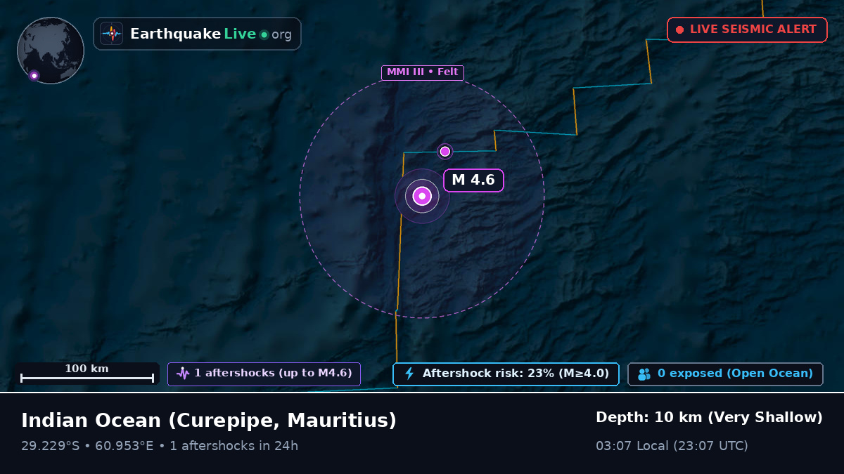 Indian Ocean (Mauritius)