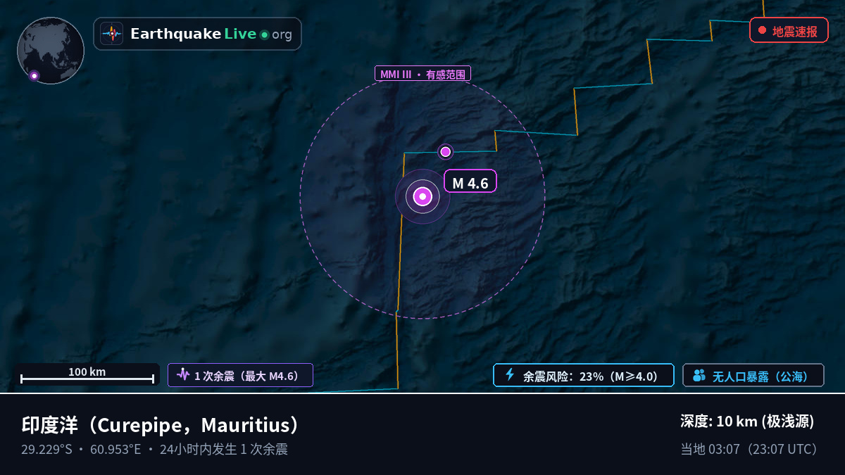印度洋 (Mauritius)