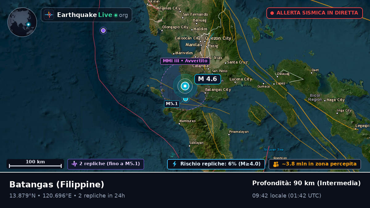 Batangas, Filippine