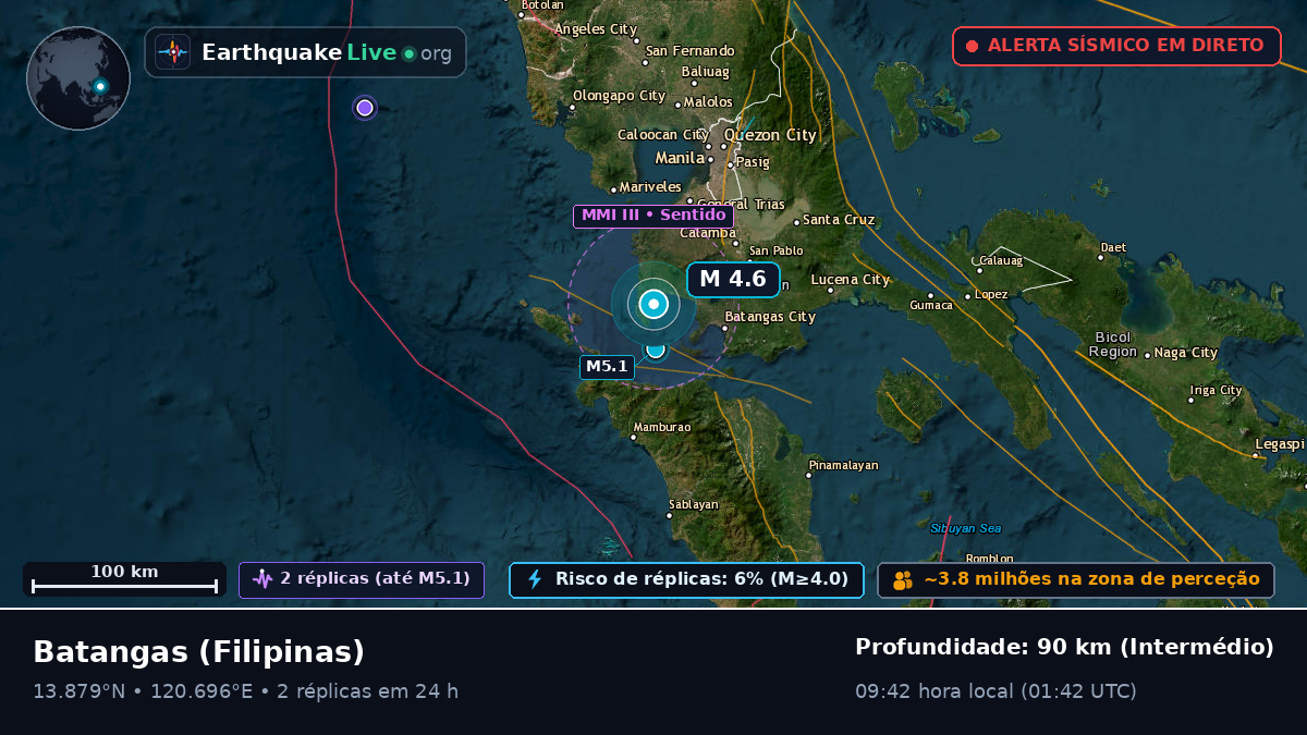 Batangas, Filipinas