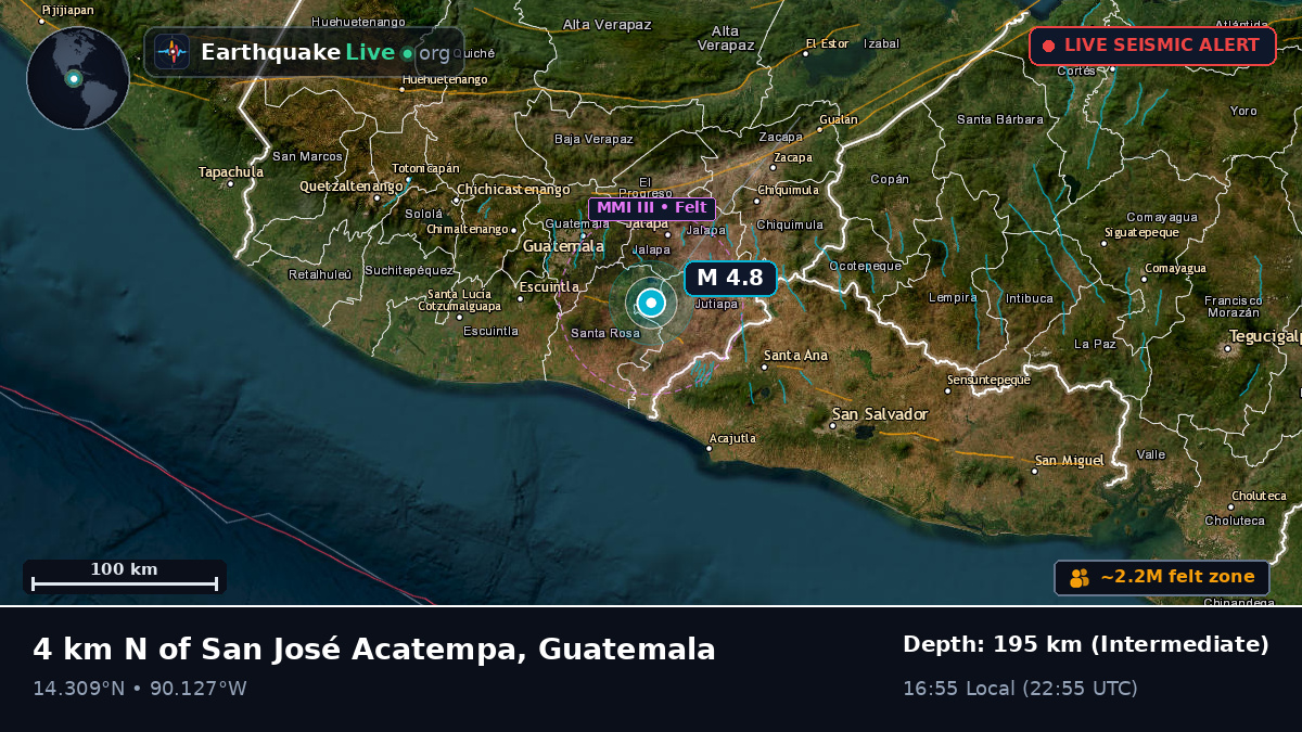 Guatemala, Guatemala