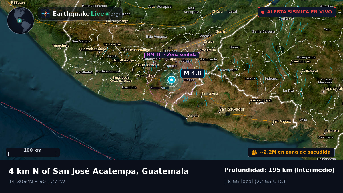 Guatemala, Guatemala
