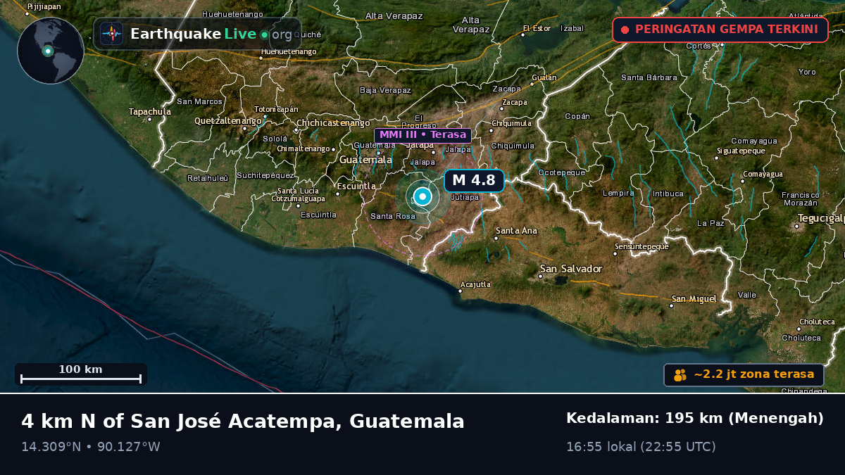 Guatemala, Guatemala