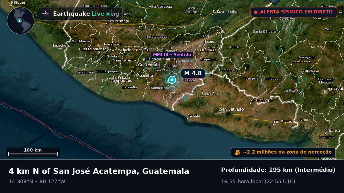 Guatemala, Guatemala