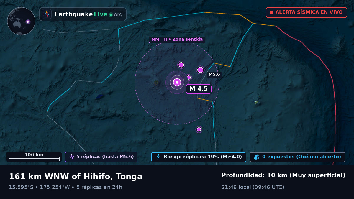Océano Pacífico Sur (Tonga)
