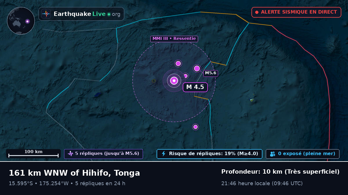 Océan Pacifique Sud (Tonga)