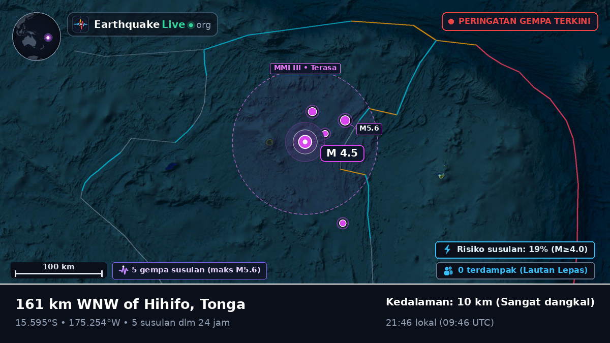 Samudra Pasifik Selatan (Tonga)