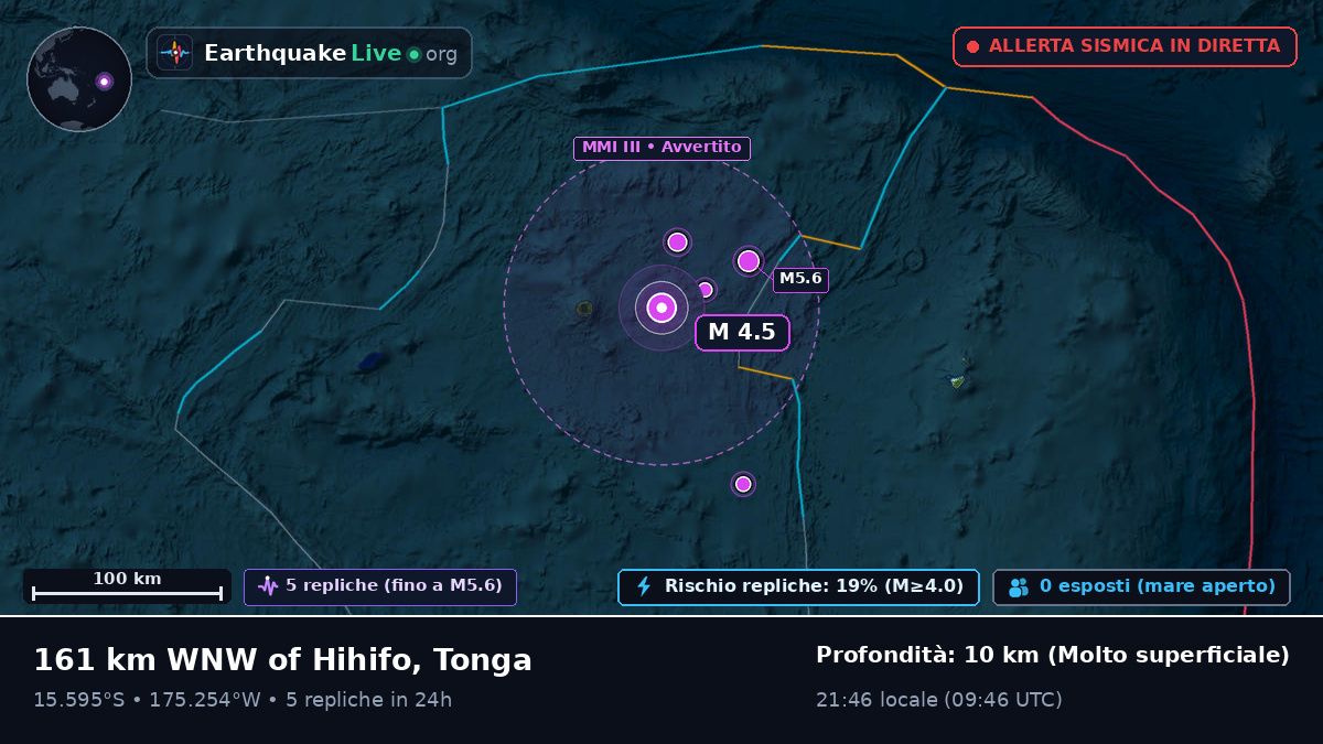 Oceano Pacifico meridionale (Tonga)