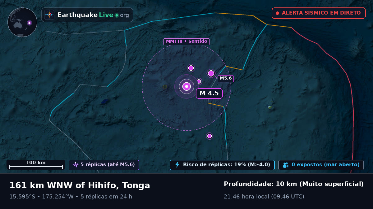 Oceano Pacífico Sul (Tonga)