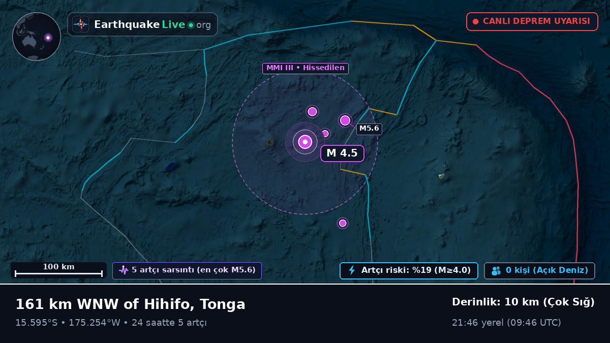 Güney Pasifik Okyanusu (Tonga)