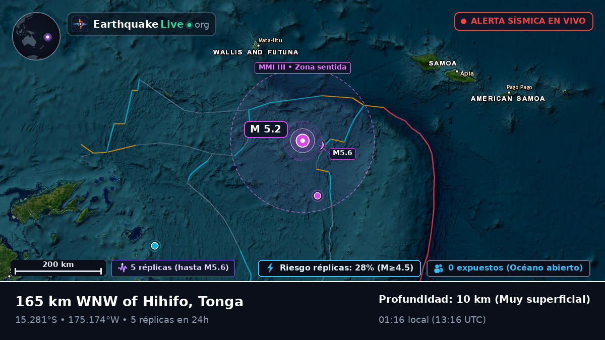 Océano Pacífico Sur (Tonga)