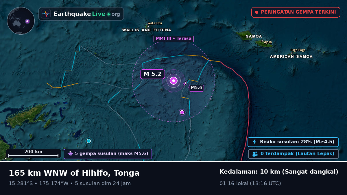 Samudra Pasifik Selatan (Tonga)