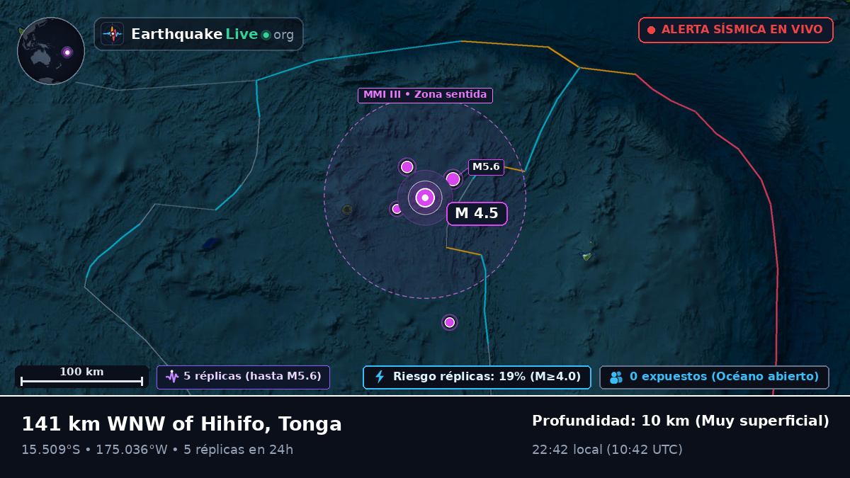 Océano Pacífico Sur (Tonga)