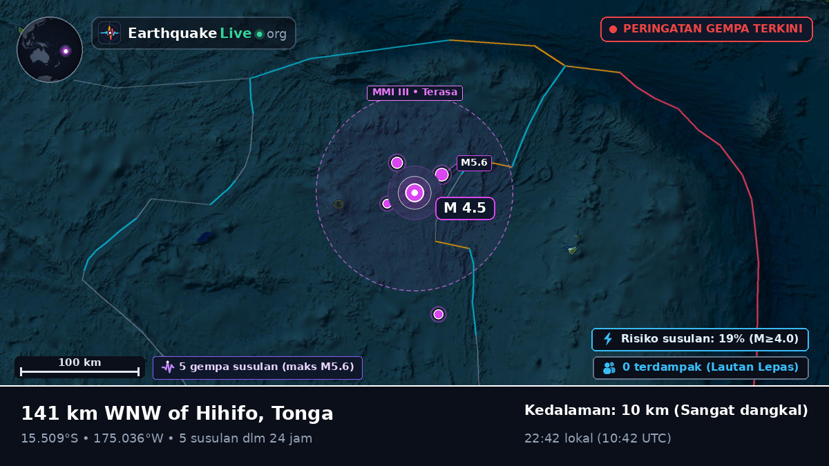 Samudra Pasifik Selatan (Tonga)