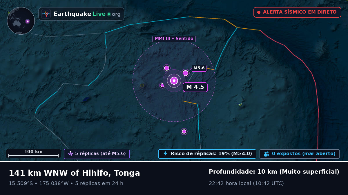 Oceano Pacífico Sul (Tonga)