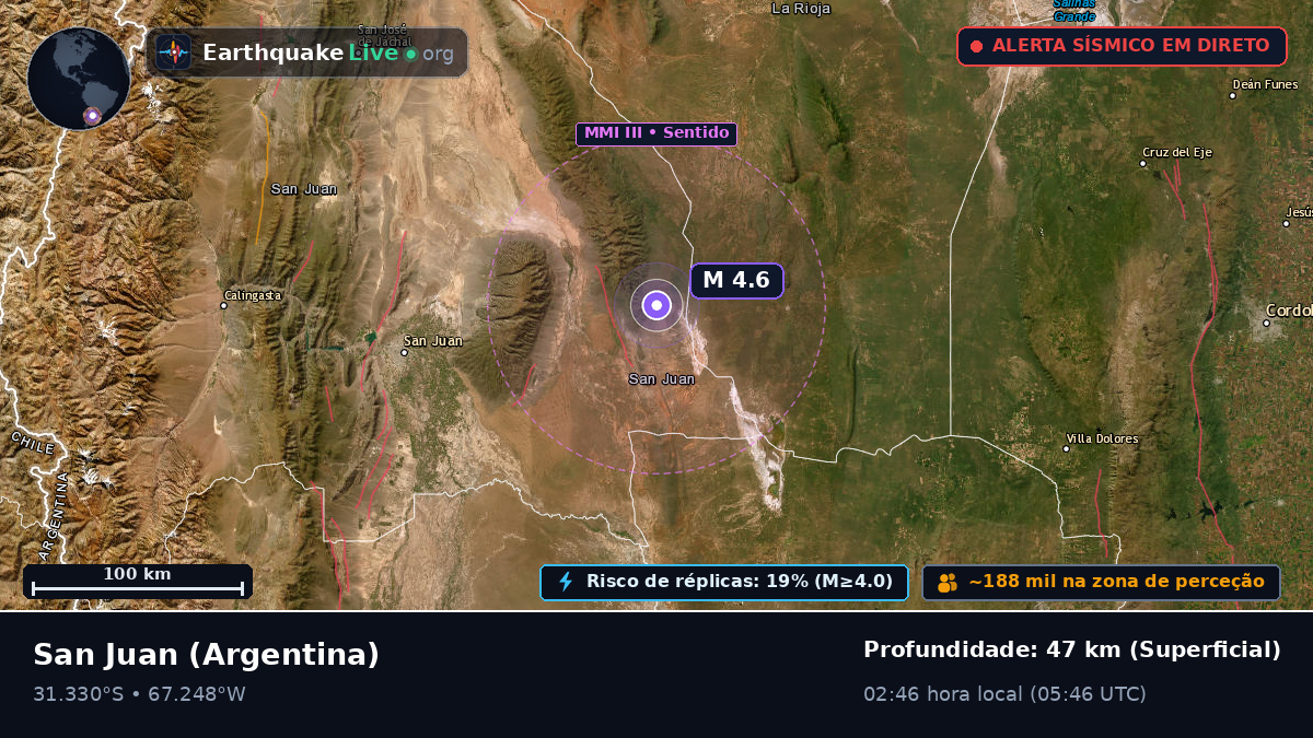 San Juan, Argentina