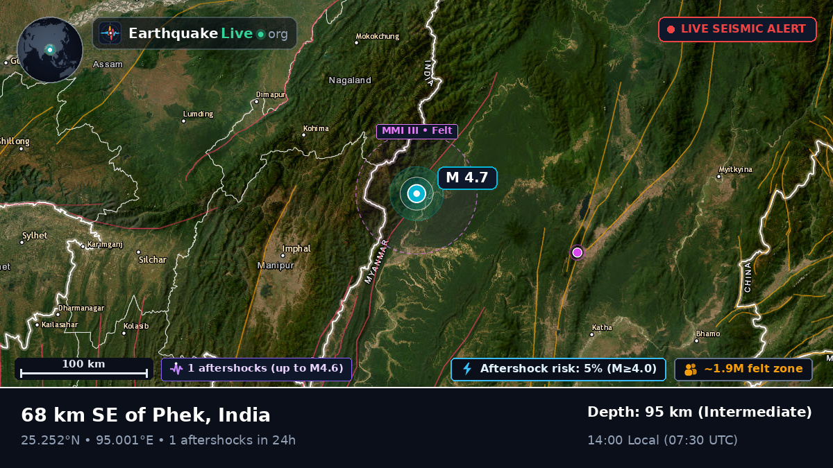 Nagaland, India