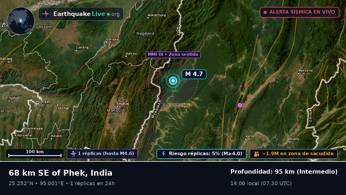 Nagaland, India