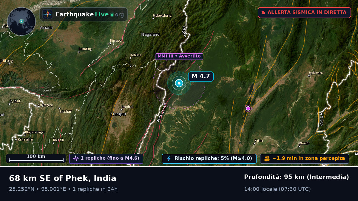 Nagaland, India
