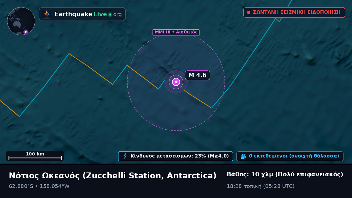 Νότιος Ωκεανός (Antarctica)