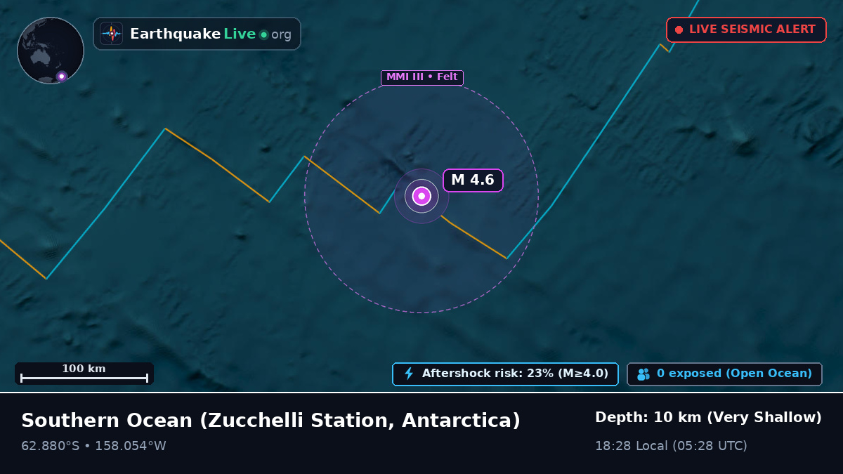 Southern Ocean (Antarctica)