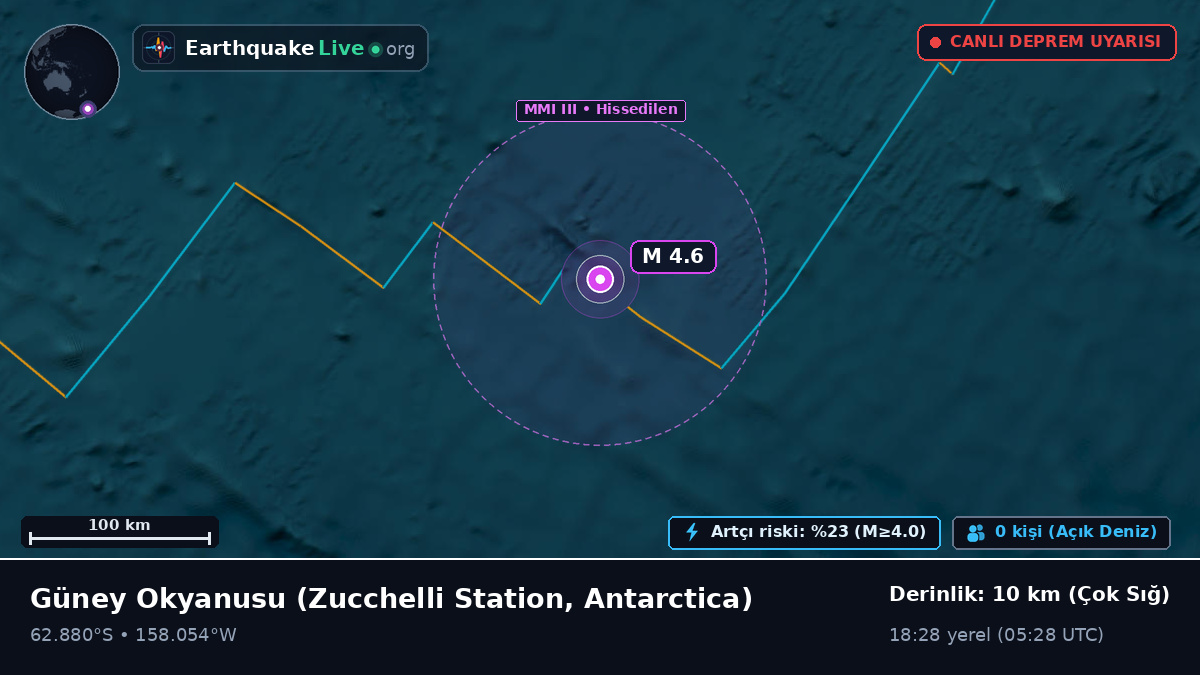 Güney Okyanusu (Antarctica)