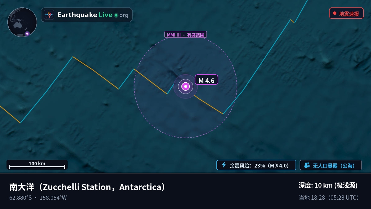 南大洋 (Antarctica)
