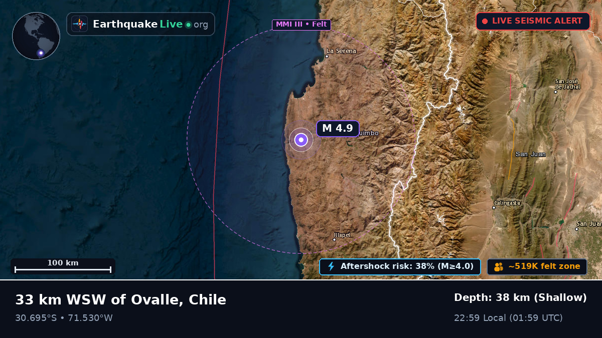Coquimbo, Chile