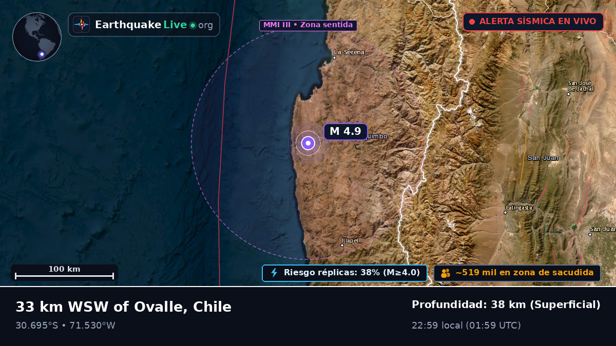 Coquimbo, Chile